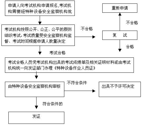 深圳锅炉压力容器安全管理员证难考吗 深圳锅炉压力容器安全管理员证难考吗