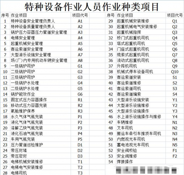 深圳该如何考固定式压力容器操作R1 深圳该如何考固定式压力容器操作R1