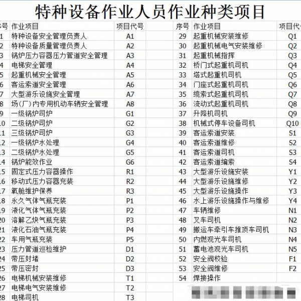 深圳去哪考固定式压力容器操作R1