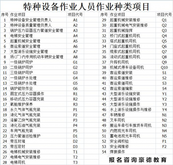电梯安全管理员证哪个品牌好 电梯安全管理员证哪个品牌好