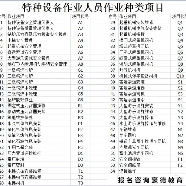 电梯安全管理员证哪个品牌好